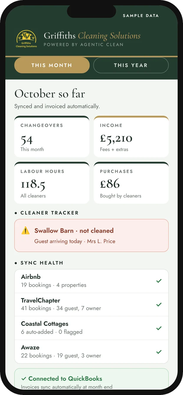 Manager dashboard overview on a phone
