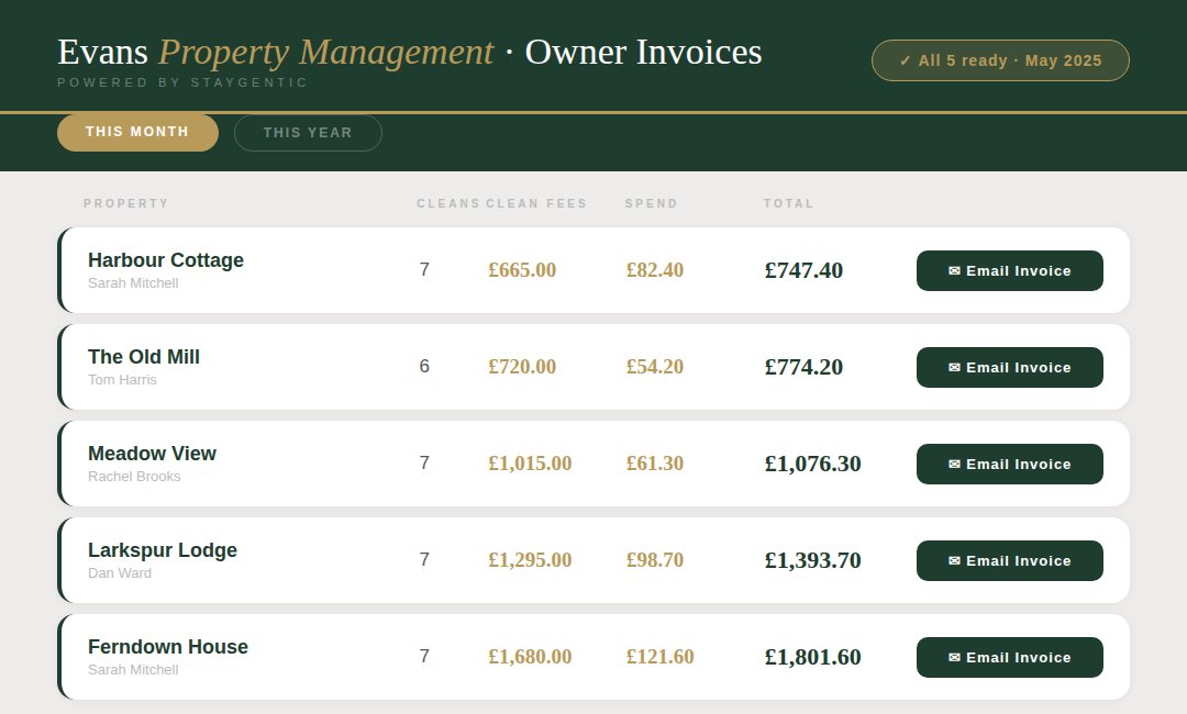 StayGentic Clean owner invoices dashboard showing five properties ready to invoice with one-click Email Invoice buttons